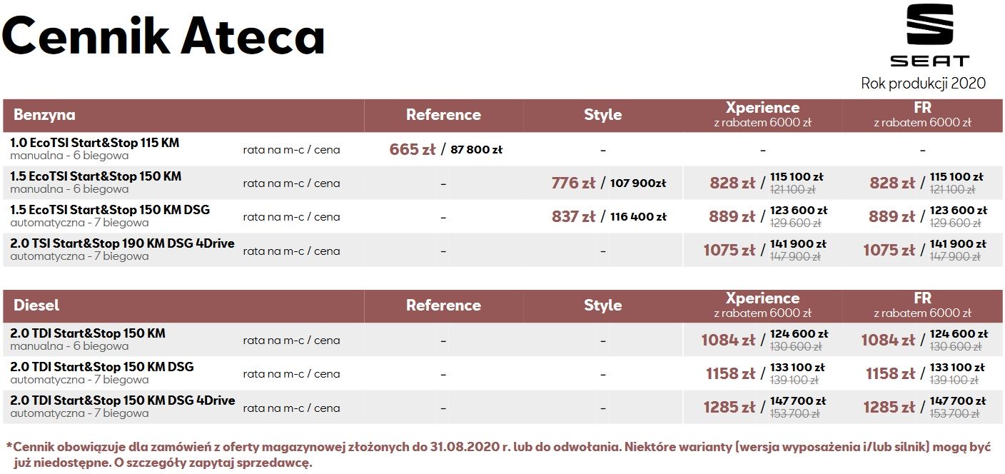 Seat Ateca 2021 - polski cennik
