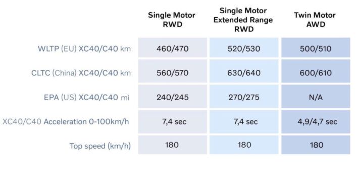 Volvo C40 XC40 Recharge 2023