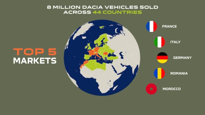 Dacia topowe rynki