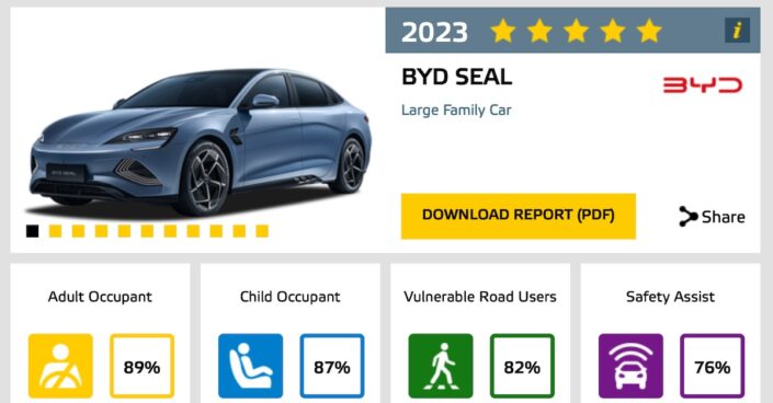 BYD Seal Euro NCAP