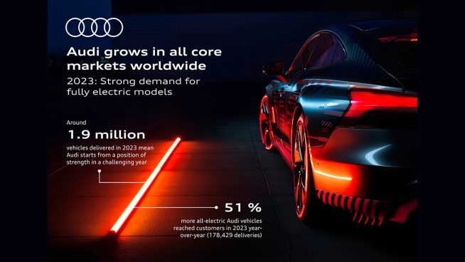 Audi 2023 global