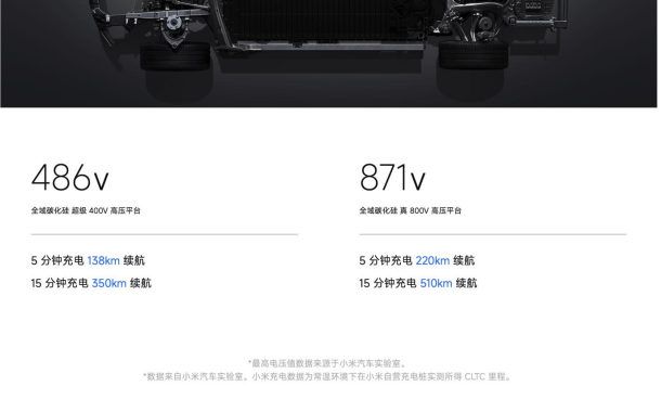 Architektura 800V nazwana 871V - Xiaomi